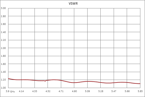 WR-187 CPR-187G Grooved Flange to Type N Female Waveguide to Coax Adapter, 3.95 GHz to 5.85 GHz, J Band, Aluminum, Paint