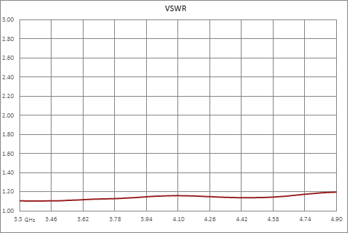 WR-229 CMR-229 Flange to N Female Waveguide to Coax Adapter Operating from 3.3 GHz to 4.9 GHz