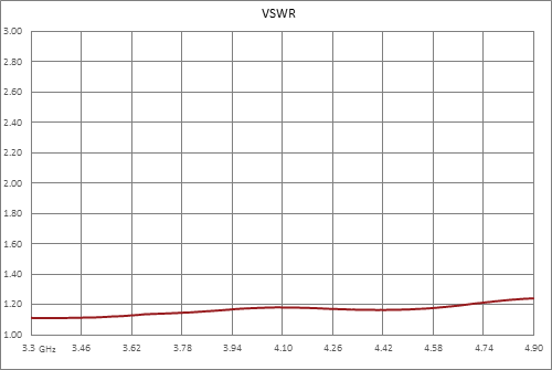 WR-229 CPR-229G Grooved Flange to SMA Female Waveguide to Coax Adapter Operating from 3.3 GHz to 4.9 GHz