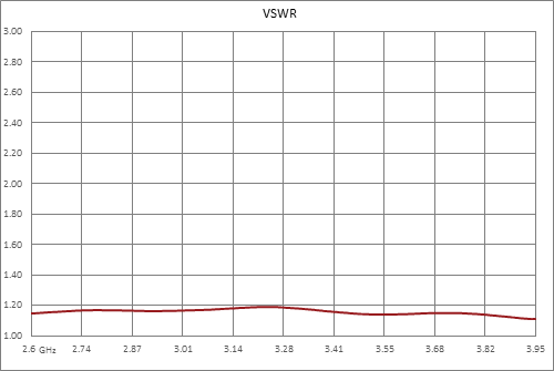 WR-284 UG-584/U Round Cover Flange to N Female Waveguide to Coax Adapter Operating from 2.6 GHz to 3.95 GHz