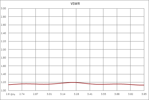 WR-284 CPR-284G Grooved Flange to N Female Waveguide to Coax Adapter Operating from 2.6 GHz to 3.95 GHz