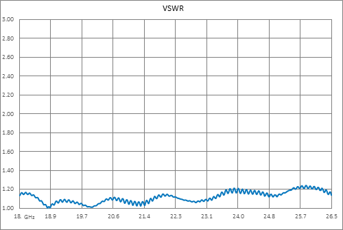 WR-430 CPR-430G Grooved Flange to N Female Waveguide to Coax Adapter Operating from 1.7 GHz to 2.6 GHz
