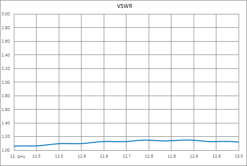 WR-62 UG-1665/U Square Cover Flange to End Launch Type N Female Waveguide to Coax Adapter, 12.4 GHz to 18 GHz, Ku Band, Aluminum, Paint