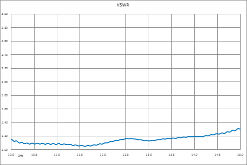 WR-75 Square Cover Flange to End Launch Type N Female Waveguide to Coax Adapter, 10 GHz to 15 GHz, M Band, Aluminum, Paint