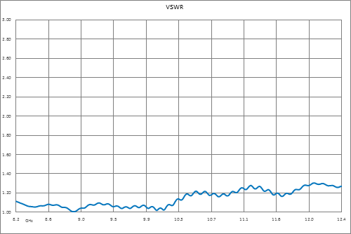 WR-90 UG-135/U Square Cover Flange to End Launch SMA Female Waveguide to Coax Adapter, 8.2 GHz to 12.4 GHz, X Band, Aluminum, Paint