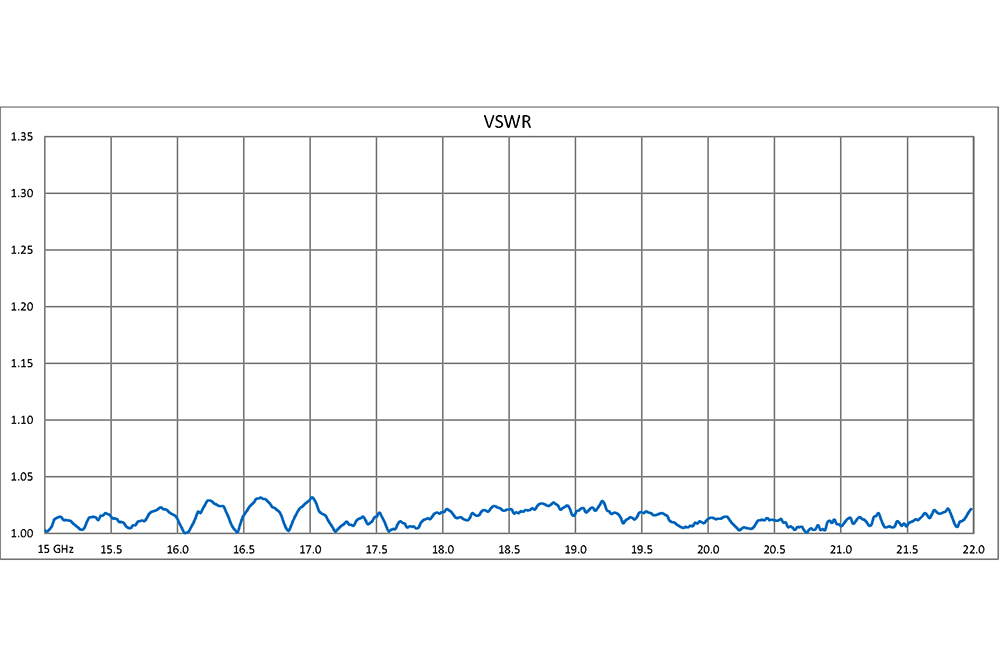 WR-51 10 dB Directional Waveguide Broadwall Coupler, Square Cover Flange, E-Plane Coupled Port, 15 GHz to 22 GHz