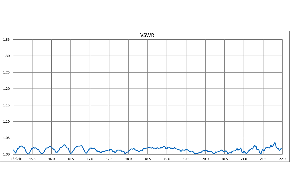 WR-51 20 dB Directional Waveguide Broadwall Coupler, Square Cover Flange, E-Plane Coupled Port, 15 GHz to 22 GHz