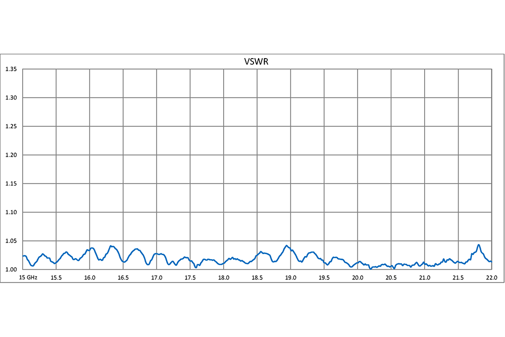 WR-51 30 dB Directional Waveguide Broadwall Coupler, Square Cover Flange, E-Plane Coupled Port, 15 GHz to 22 GHz