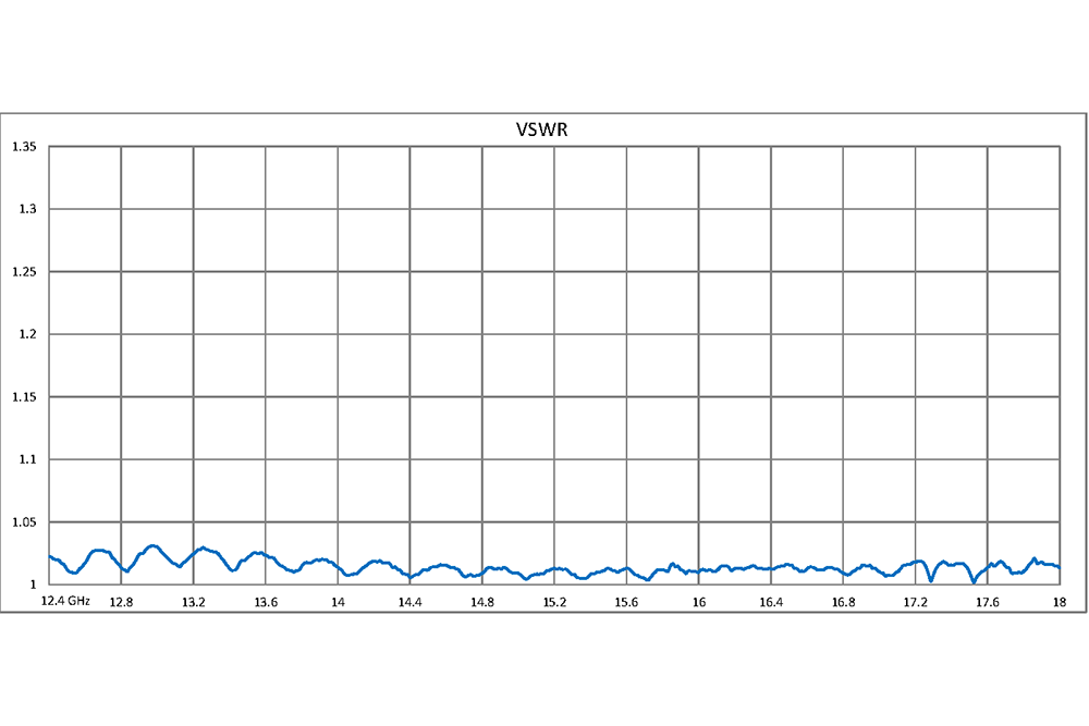 WR-62 30 dB Directional Waveguide Broadwall Coupler, UG-419/U Square Cover Flange, E-Plane Coupled Port, 12.4 GHz to 18 GHz