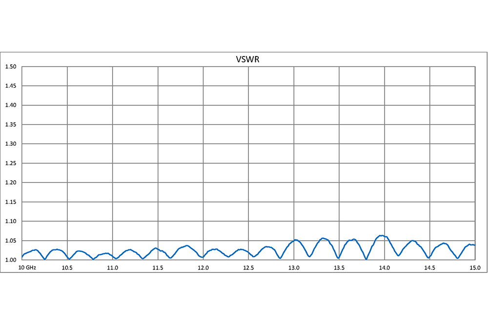 WR-75 10 dB Directional Waveguide Broadwall Coupler, Square Cover Flange, E-Plane Coupled Port, 10 GHz to 15 GHz