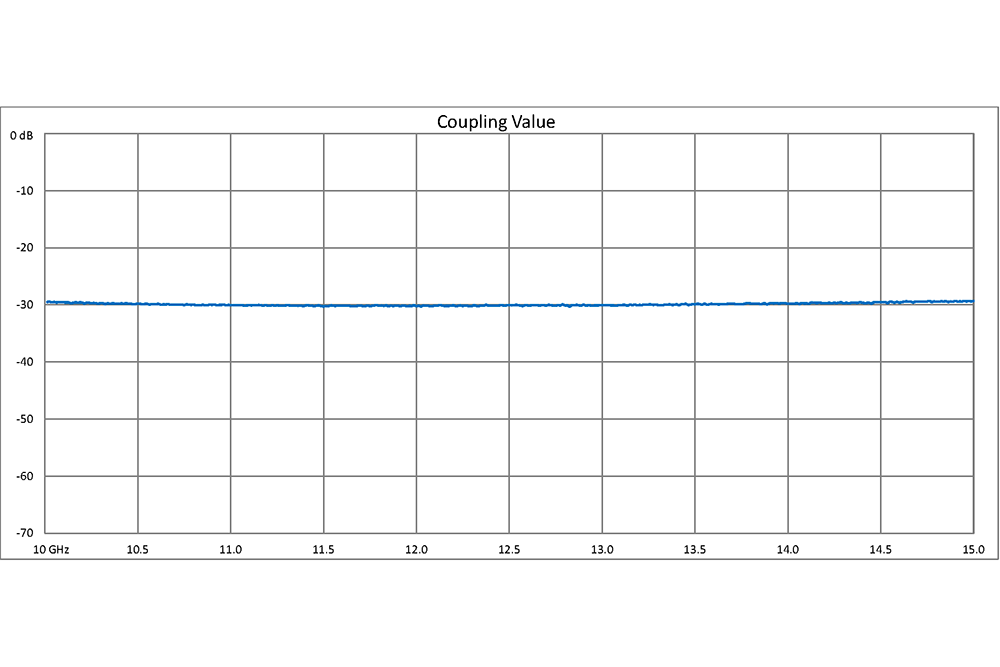 WR-75 30 dB Directional Waveguide Broadwall Coupler, Square Cover Flange, E-Plane Coupled Port, 10 GHz to 15 GHz