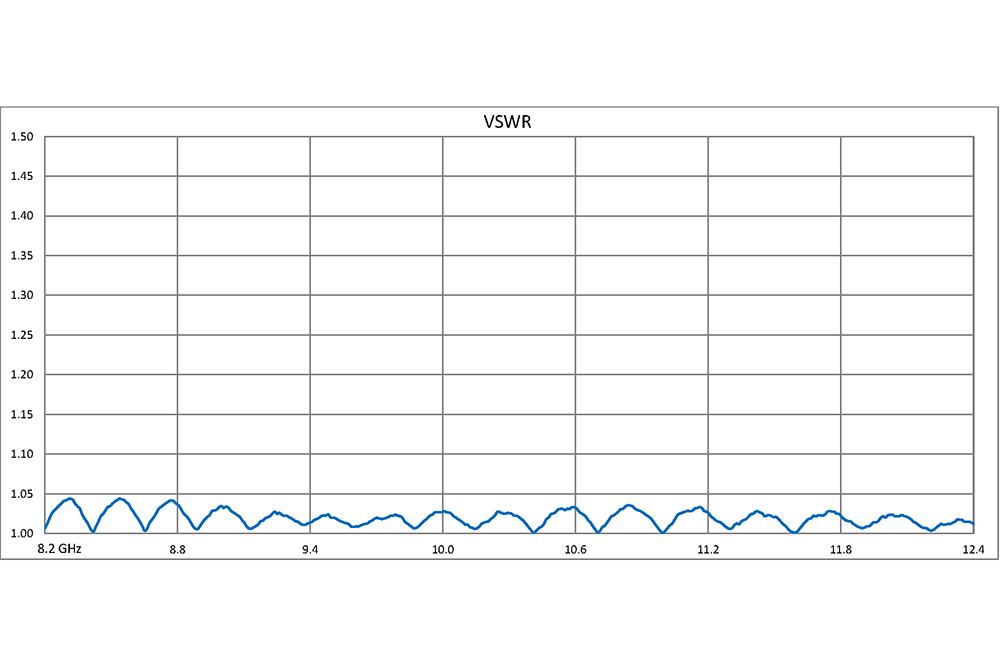WR-90 10 dB Directional Waveguide Broadwall Coupler, UG-39/U Square Cover Flange, E-Plane Coupled Port, 8.2 GHz to 12.4 GHz