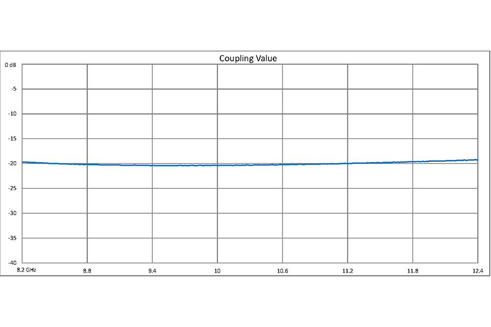 WR-90 20 dB Directional Waveguide Broadwall Coupler, UG-39/U Square Cover Flange, E-Plane Coupled Port, 8.2 GHz to 12.4 GHz