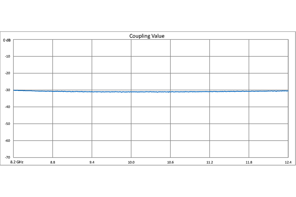 WR-90 30 dB Directional Waveguide Broadwall Coupler, UG-39/U Square Cover Flange, E-Plane Coupled Port, 8.2 GHz to 12.4 GHz