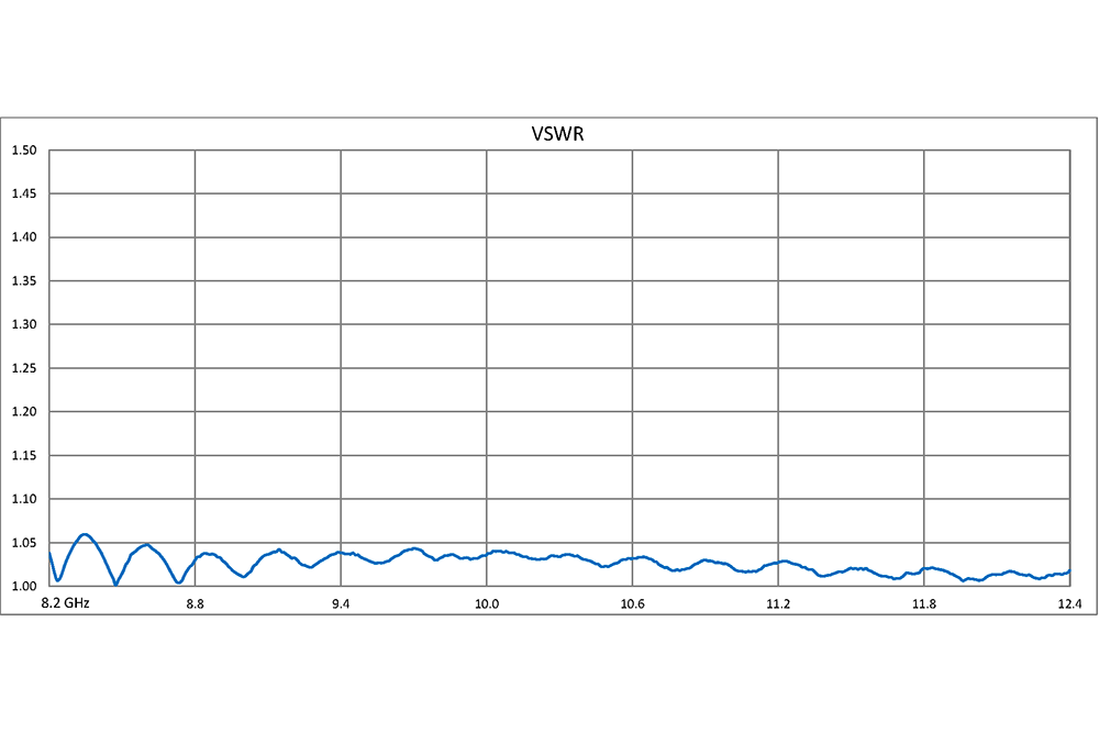 WR-90 10 dB Directional Waveguide Broadwall Coupler, CPR-90G Grooved Flange, E-Plane Coupled Port, 8.2 GHz to 12.4 GHz