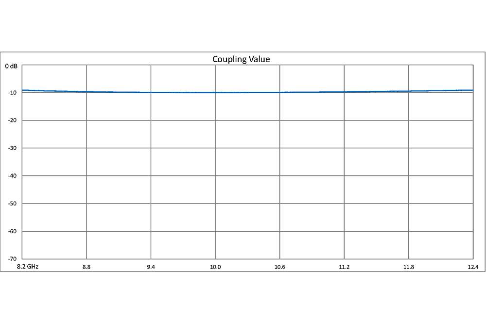 WR-90 10 dB Directional Waveguide Broadwall Coupler, CPR-90G Grooved Flange, E-Plane Coupled Port, 8.2 GHz to 12.4 GHz