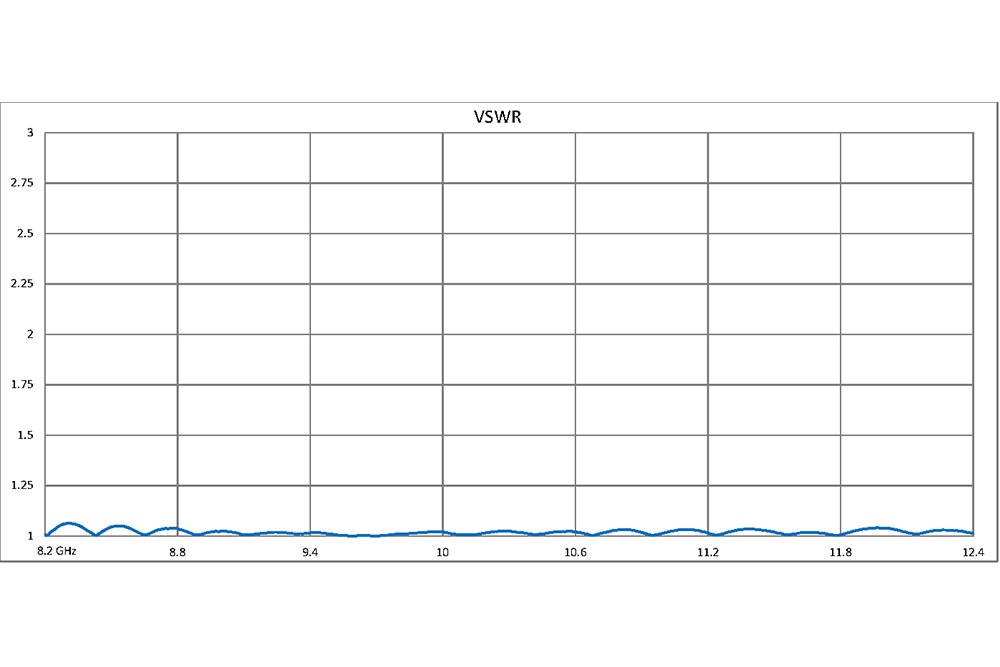 WR-90 20 dB Directional Waveguide Broadwall Coupler, CPR-90G Grooved Flange, E-Plane Coupled Port, 8.2 GHz to 12.4 GHz