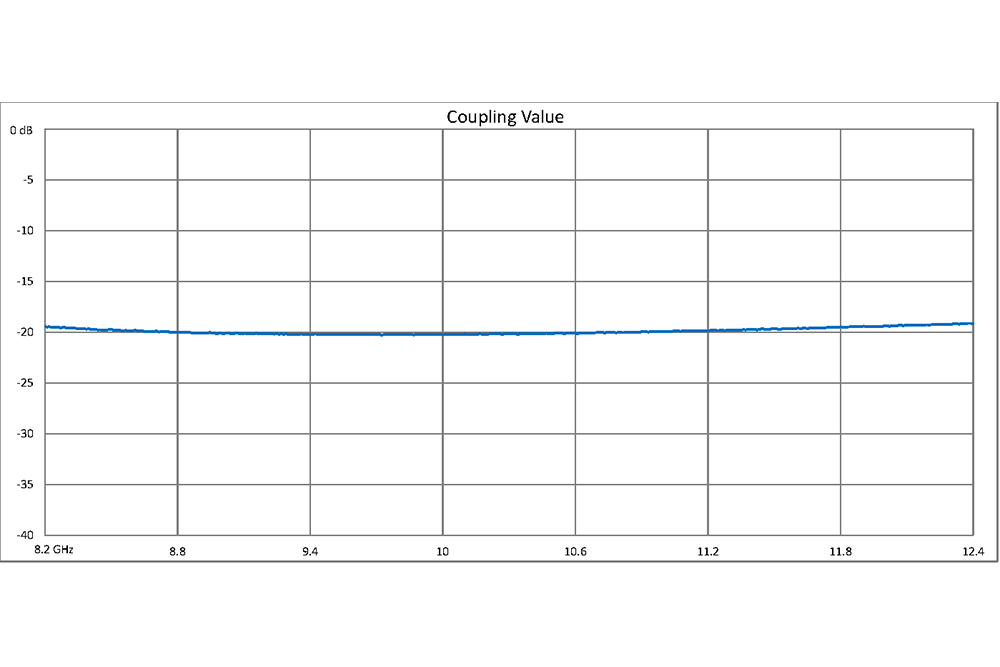 WR-90 20 dB Directional Waveguide Broadwall Coupler, CPR-90G Grooved Flange, E-Plane Coupled Port, 8.2 GHz to 12.4 GHz