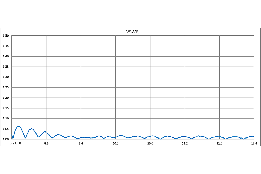 WR-112 10 dB Directional Waveguide Broadwall Coupler, UG-51/U Square Cover Flange, E-Plane Coupled Port, 7.05 GHz to 10 GHz