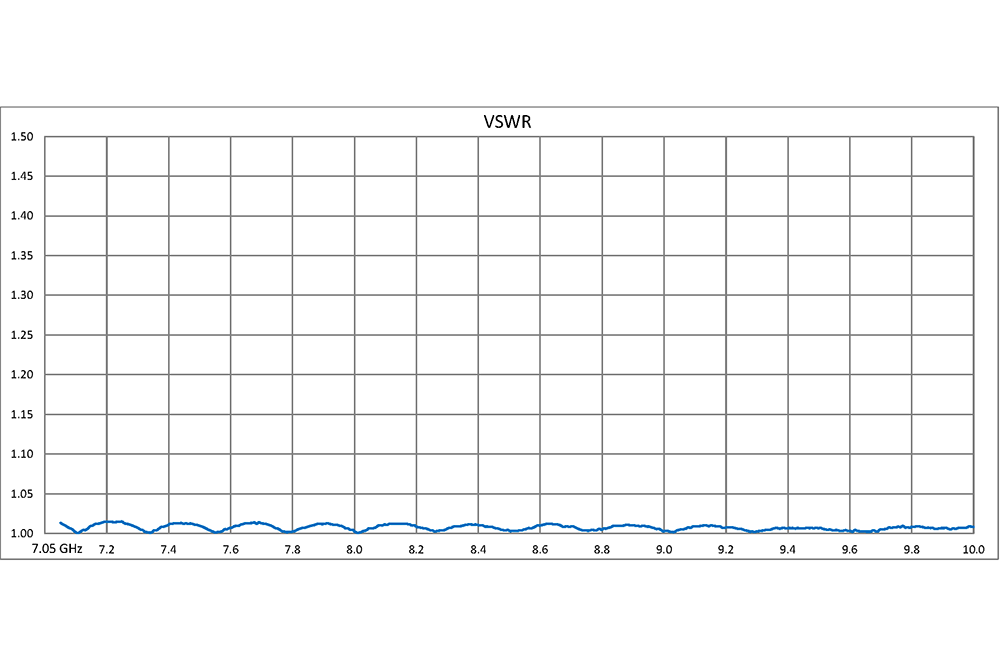 WR-112 20 dB Directional Waveguide Broadwall Coupler, UG-51/U Square Cover Flange, E-Plane Coupled Port, 7.05 GHz to 10 GHz
