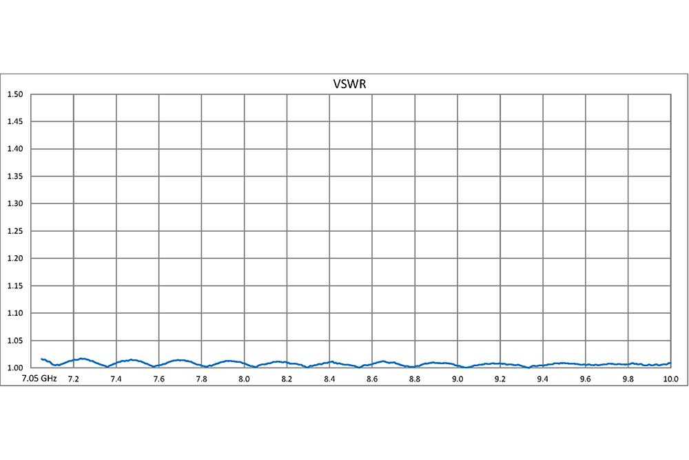 WR-112 30 dB Directional Waveguide Broadwall Coupler, UG-51/U Square Cover Flange, E-Plane Coupled Port, 7.05 GHz to 10 GHz