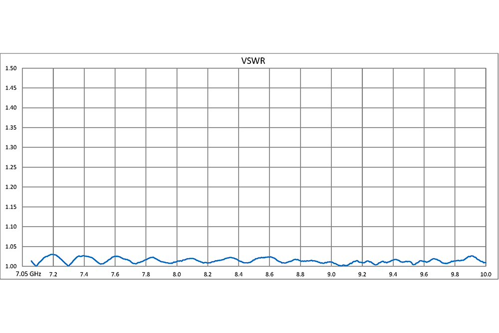 WR-112 10 dB Directional Waveguide Broadwall Coupler, CPR-112G Grooved Flange, E-Plane Coupled Port, 7.05 GHz to 10 GHz