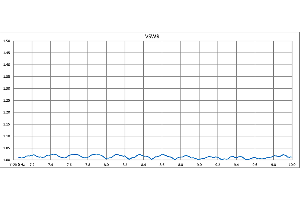 WR-112 20 dB Directional Waveguide Broadwall Coupler, CPR-112G Grooved Flange, E-Plane Coupled Port, 7.05 GHz to 10 GHz
