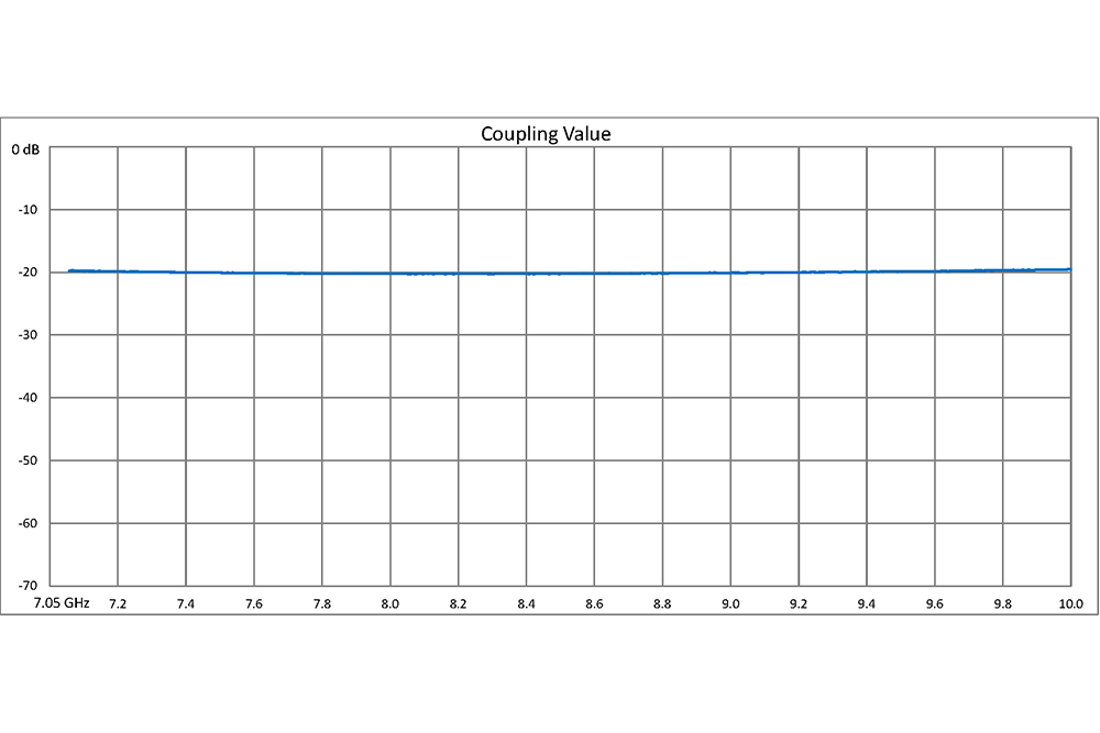 WR-112 20 dB Directional Waveguide Broadwall Coupler, CPR-112G Grooved Flange, E-Plane Coupled Port, 7.05 GHz to 10 GHz