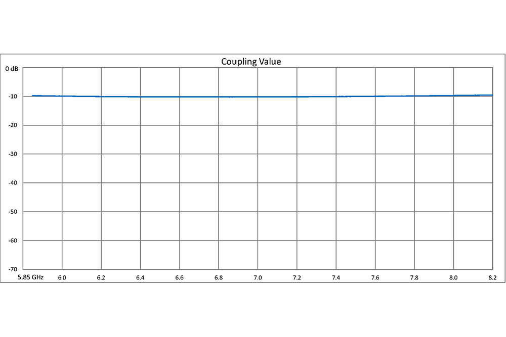 WR-137 10 dB Directional Waveguide Broadwall Coupler, UG-344/U Round Cover Flange, E-Plane Coupled Port, 5.85 GHz to 8.2 GHz