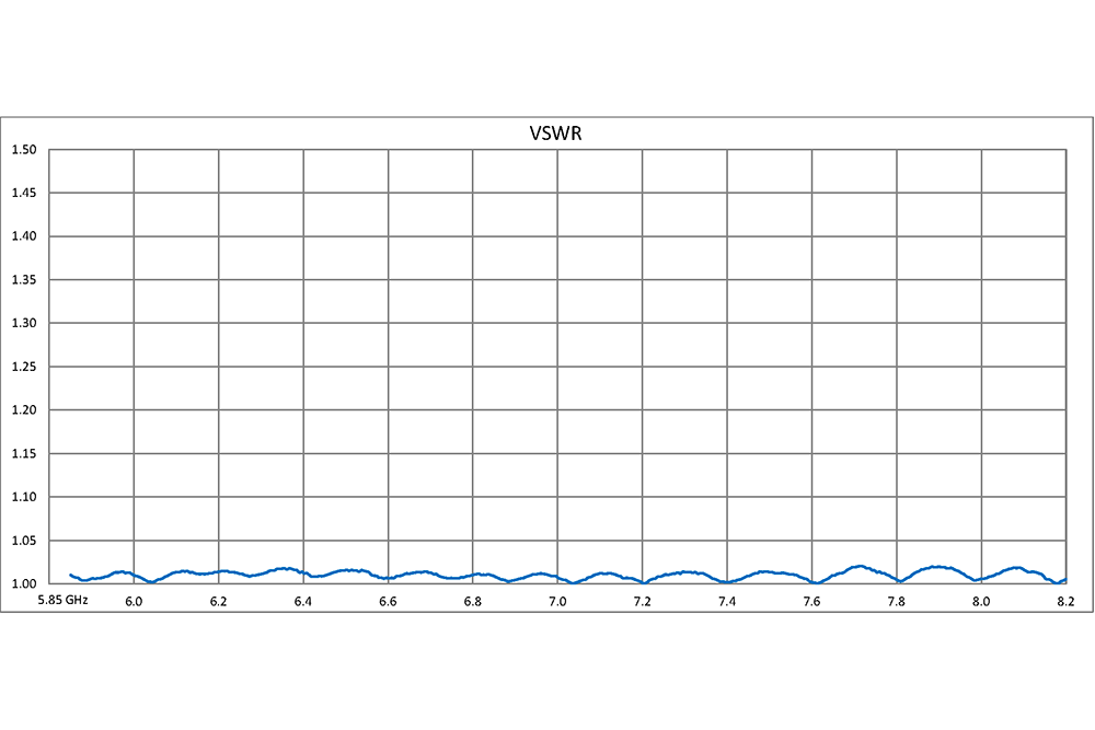 WR-137 20 dB Directional Waveguide Broadwall Coupler, UG-344/U Round Cover Flange, E-Plane Coupled Port, 5.85 GHz to 8.2 GHz