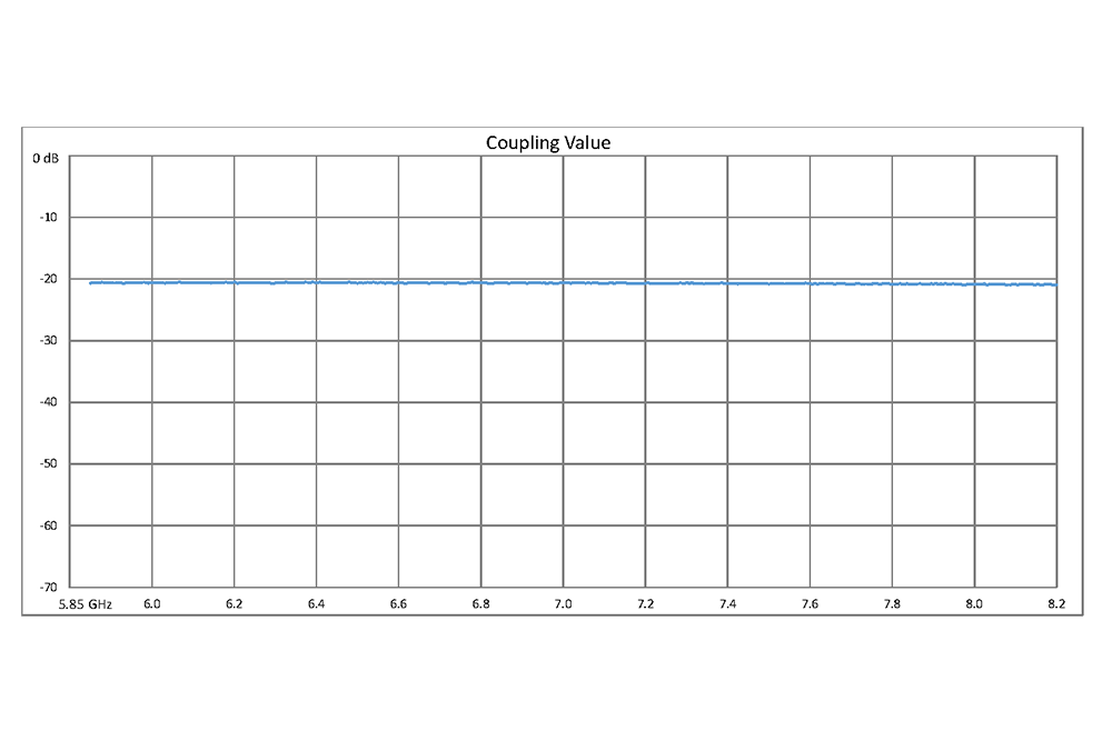 WR-137 20 dB Directional Waveguide Broadwall Coupler, UG-344/U Round Cover Flange, E-Plane Coupled Port, 5.85 GHz to 8.2 GHz