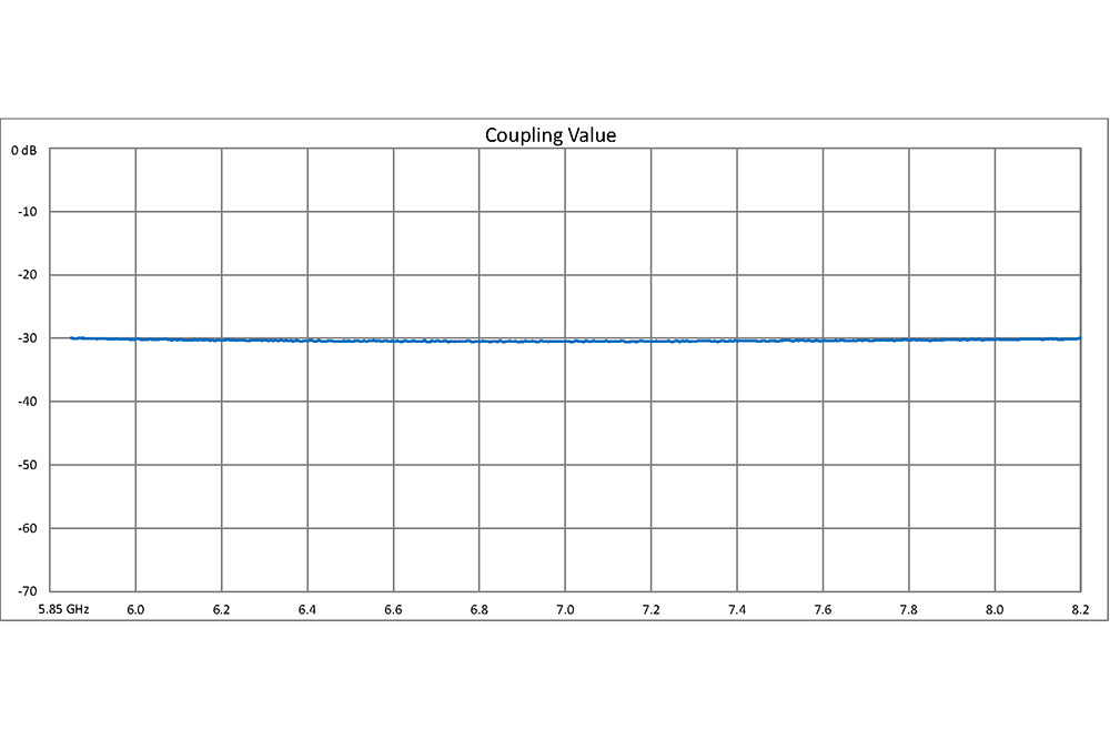 WR-137 30 dB Directional Waveguide Broadwall Coupler, UG-344/U Round Cover Flange, E-Plane Coupled Port, 5.85 GHz to 8.2 GHz