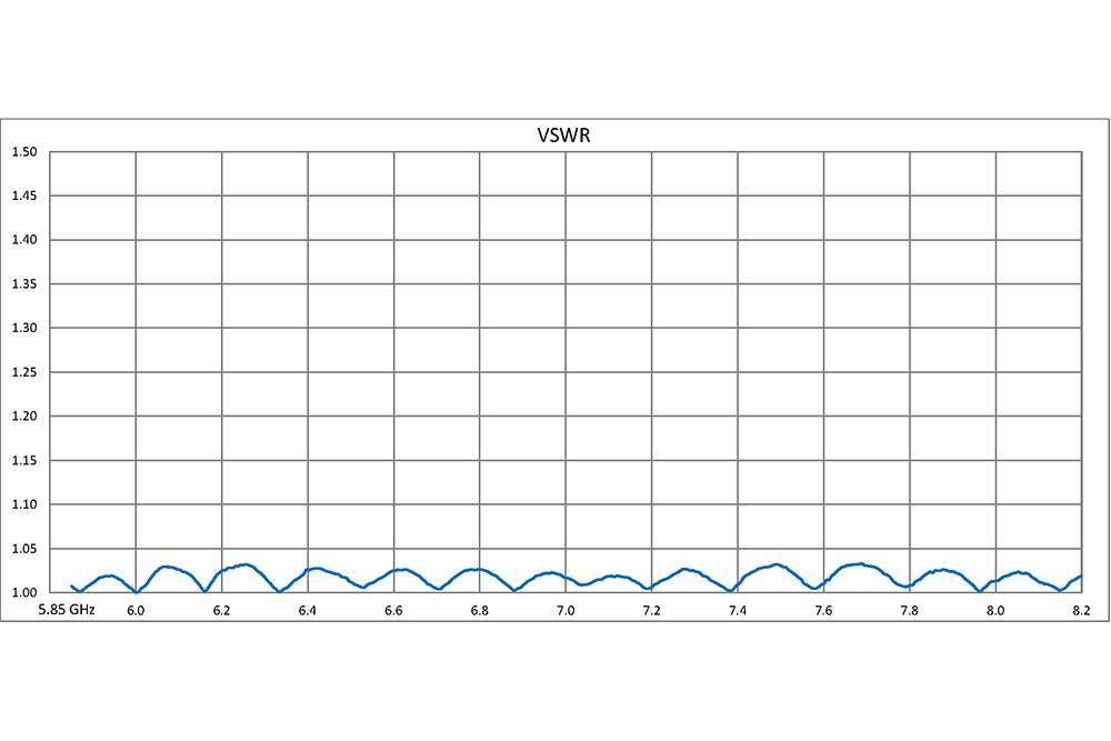 WR-137 10 dB Directional Waveguide Broadwall Coupler, CPR-137G Grooved Flange, E-Plane Coupled Port, 5.85 GHz to 8.2 GHz