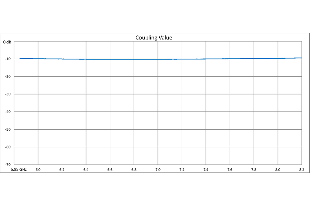 WR-137 10 dB Directional Waveguide Broadwall Coupler, CPR-137G Grooved Flange, E-Plane Coupled Port, 5.85 GHz to 8.2 GHz