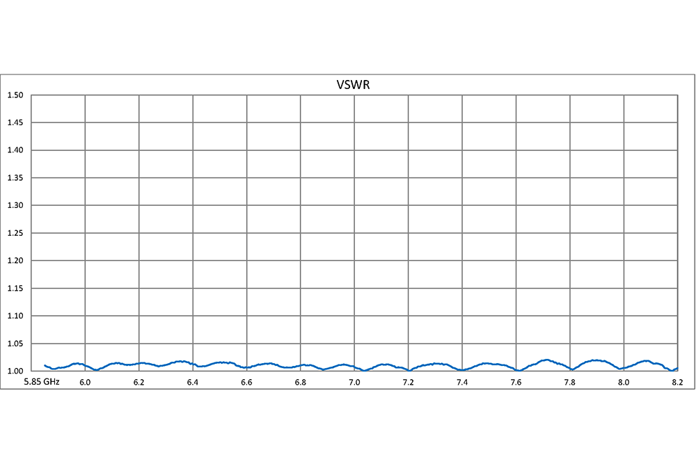 WR-137 30 dB Directional Waveguide Broadwall Coupler, CPR-137G Grooved Flange, E-Plane Coupled Port, 5.85 GHz to 8.2 GHz