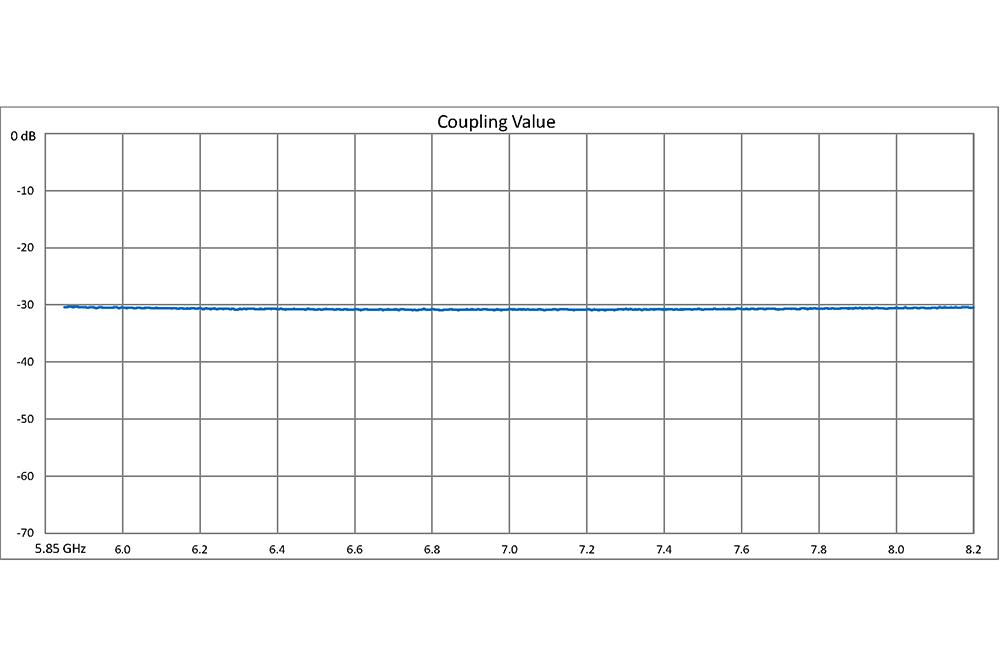 WR-137 30 dB Directional Waveguide Broadwall Coupler, CPR-137G Grooved Flange, E-Plane Coupled Port, 5.85 GHz to 8.2 GHz