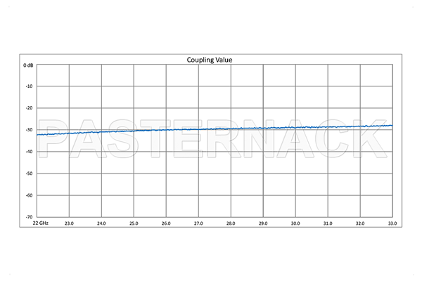 WR-34 Waveguide 30 dB Crossguide Coupler, UG-1530/U Square Cover Flange, 22 GHz to 33 GHz, Bronze
