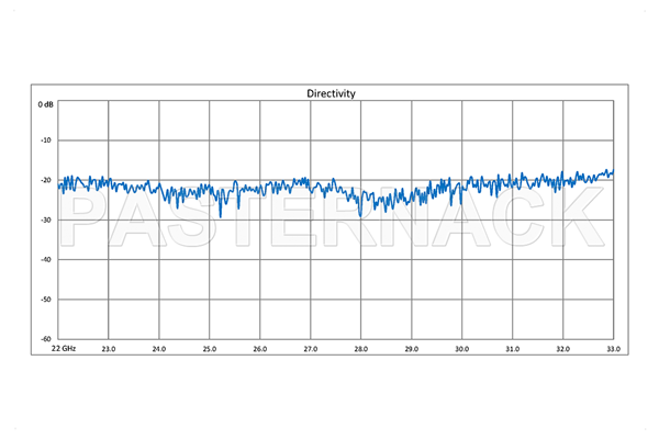 WR-34 Waveguide 30 dB Crossguide Coupler, UG-1530/U Square Cover Flange, 22 GHz to 33 GHz, Bronze