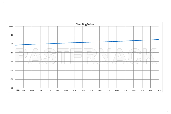 WR-42 Waveguide 20 dB Crossguide Coupler, UG-595/U Square Cover Flange, 18 GHz to 26.5 GHz, Bronze