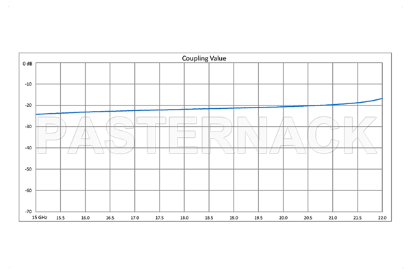 WR-51 Waveguide 20 dB Crossguide Coupler, Square Cover Flange, 15 GHz to 22 GHz, Bronze