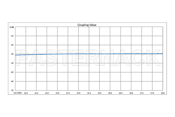 WR-62 Waveguide 30 dB Crossguide Coupler, UG-419/U Square Cover Flange, 12.4 GHz to 18 GHz, Bronze