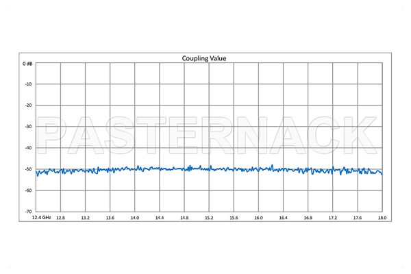 WR-62 Waveguide 50 dB Crossguide Coupler, UG-419/U Square Cover Flange, 12.4 GHz to 18 GHz, Bronze
