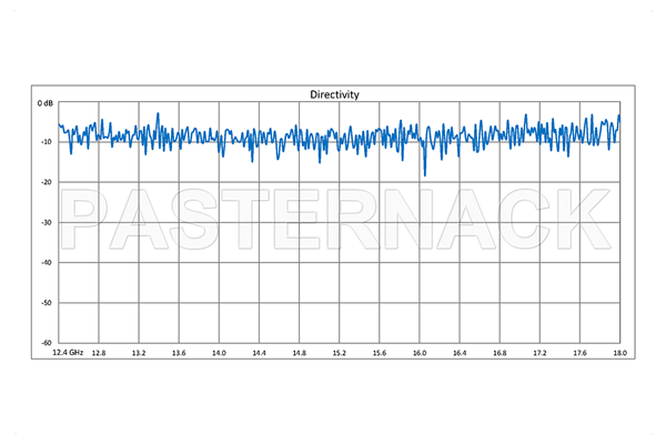 WR-62 Waveguide 50 dB Crossguide Coupler, UG-419/U Square Cover Flange, 12.4 GHz to 18 GHz, Bronze