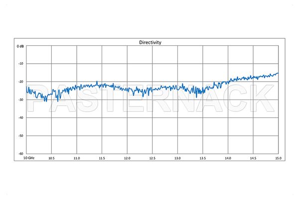 WR-75 Waveguide 30 dB Crossguide Coupler, Square Cover Flange, 10 GHz to 15 GHz, Bronze