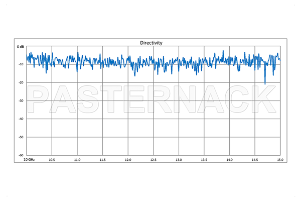 Directional Coupler<324> SMA Details about   Waveguide WR75 Ku-band TX 14Ghz Crossguide 50db 