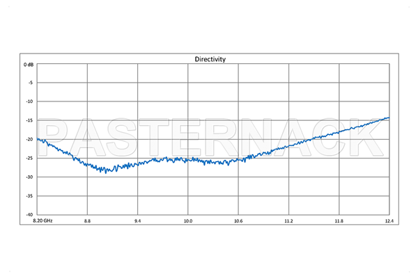 WR-90 Waveguide 20 dB Crossguide Coupler, CPR-90G Flange, 8.2 GHz to 12.4 GHz, Bronze