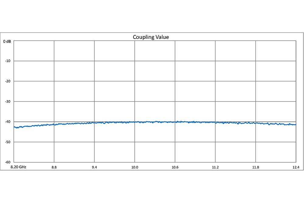 WR-90 Waveguide 40 dB Crossguide Coupler, CPR-90G Flange, 8.2 GHz to 12.4 GHz, Bronze