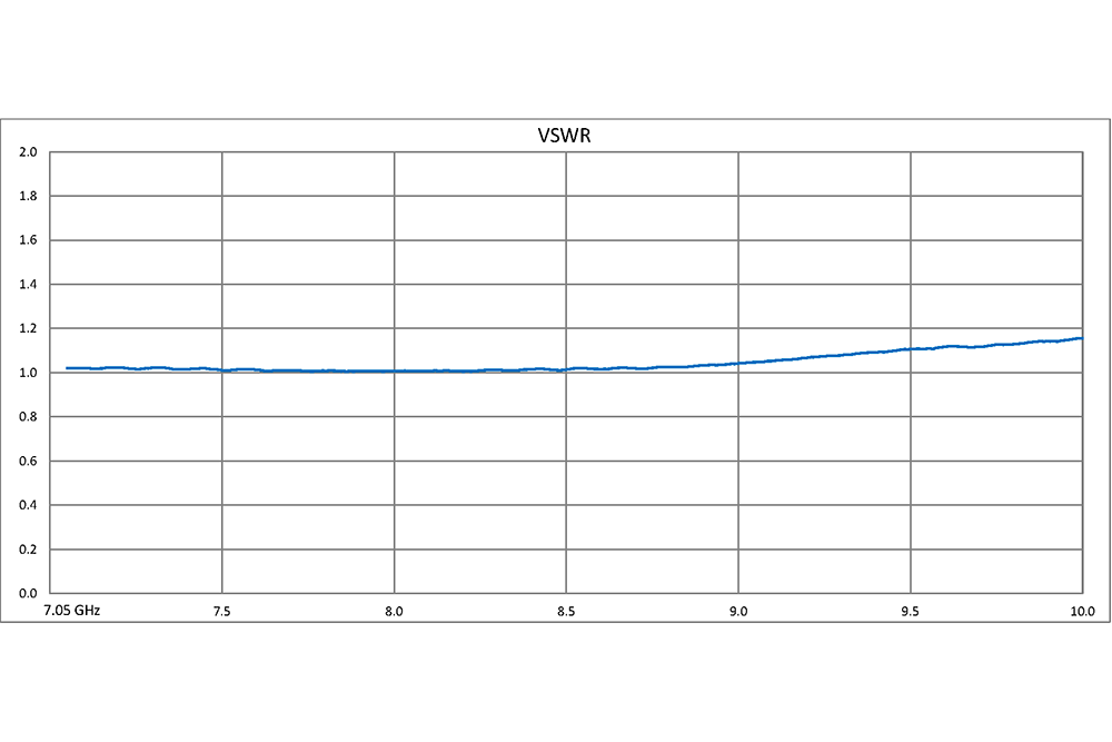 WR-112 Waveguide 20 dB Crossguide Coupler, UG-51/U Square Cover Flange, 7.05 GHz to 10 GHz, Bronze