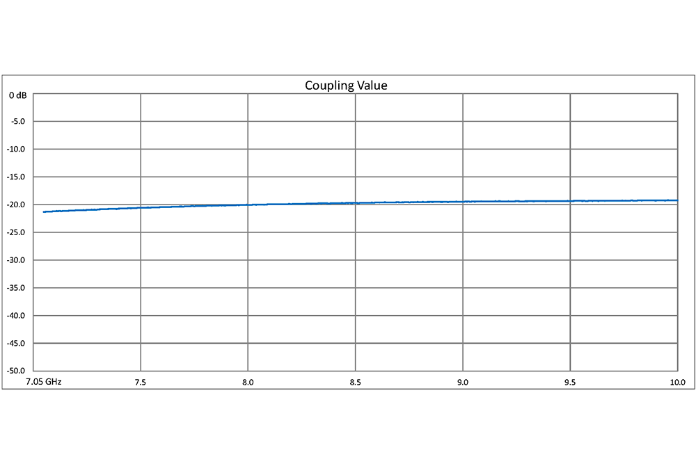 WR-112 Waveguide 20 dB Crossguide Coupler, UG-51/U Square Cover Flange, 7.05 GHz to 10 GHz, Bronze