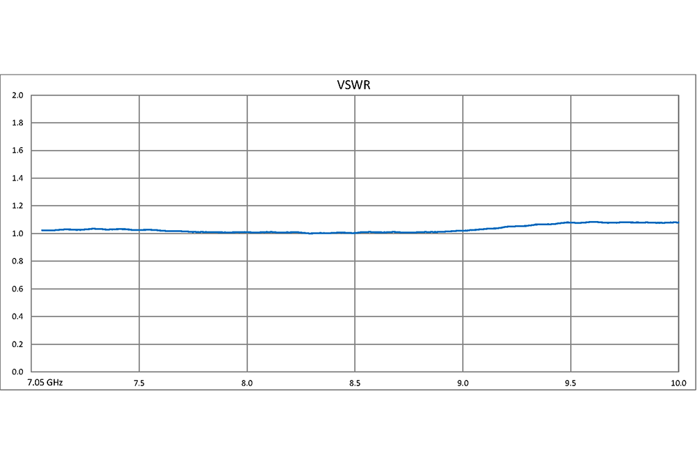 WR-112 Waveguide 30 dB Crossguide Coupler, UG-51/U Square Cover Flange, 7.05 GHz to 10 GHz, Bronze